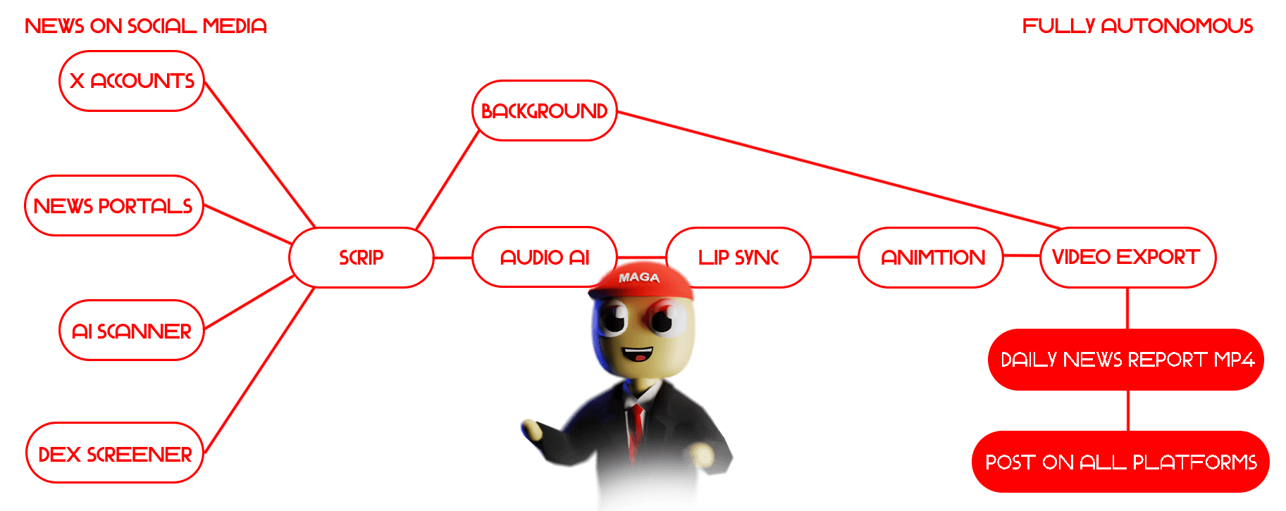 node